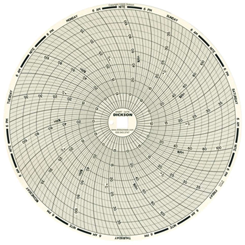 8" Replacement Charts for Temperature Recorders Solutions industrielles ALPHA