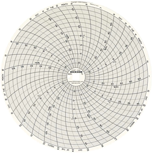8" Replacement Charts Solutions industrielles ALPHA
