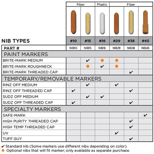 Replacement Nib #15 Solutions industrielles ALPHA