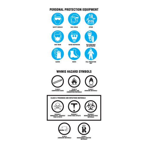 Right-To-Know Labeling Kits Solutions industrielles ALPHA