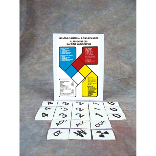 Safety Sign: Hazardous Materials Classification Solutions industrielles ALPHA