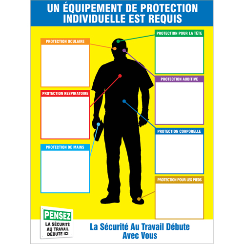 Trousses de tableau graphique & d'&eacute;tiquettes PPE-ID Solutions industrielles ALPHA