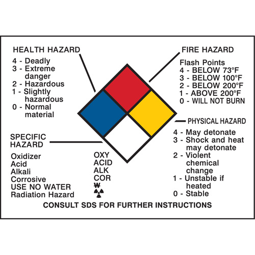 Panneau des renseignements sur les dangers Solutions industrielles ALPHA
