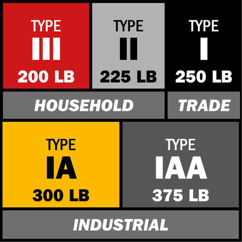 Escabeau avec plateau &agrave; peinture, 10', Fibre de verre, Capacit&eacute; 250 lb, Type 1 Solutions industrielles ALPHA