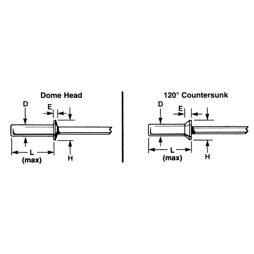 Blind Rivet Open End - 1000 pack, Dome Head, 3/32" Dia. x 0.240" L, Aluminum Mandrel Solutions industrielles ALPHA