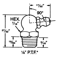 Lubrication Tools