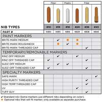 Replacement Nib #15 Solutions industrielles ALPHA