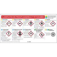 Petit tableau de classification des risques pour fiches signal&eacute;tiques - Français Solutions industrielles ALPHA