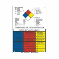 Panneau d'explication du classement NFPA Solutions industrielles ALPHA